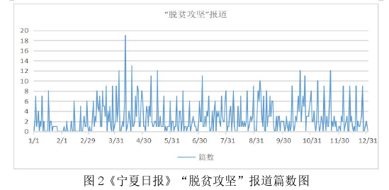 新闻媒体论文参考