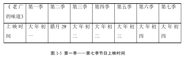 新闻媒体论文怎么写