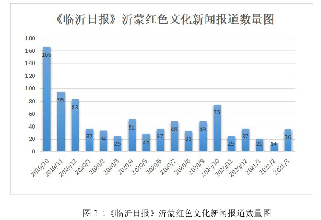 新闻媒体论文怎么写