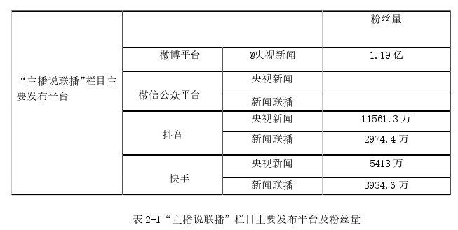 情感传播视域下主流媒体报道亲和力思考——以央视“主播说联播”等栏目为例