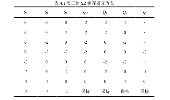 基于二值忆阻器的 忆阻负三值数字逻辑电路探讨