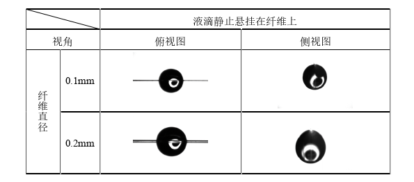 基于图像识别的横流作用下纤维上液滴运动变形特性试验探讨