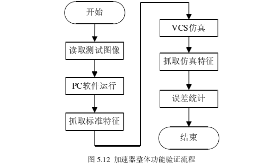 工程论文参考