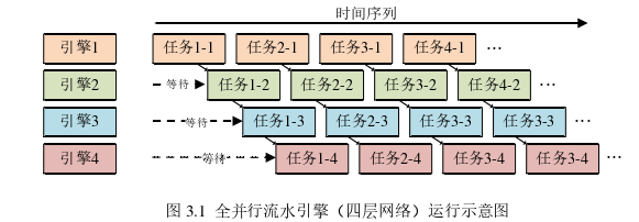 基于FPGA的图像分类CNN网络加速的探讨