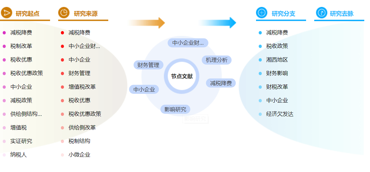 中小企业财务管理论文参考文献的格式怎么写「模板分享」