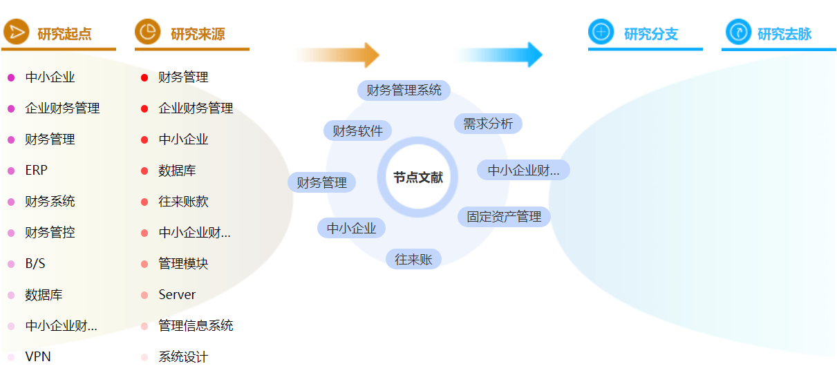 中小企业财务管理论文参考文献的格式