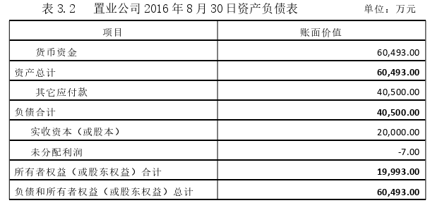 财务管理论文参考