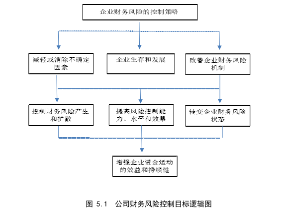 财务管理论文参考