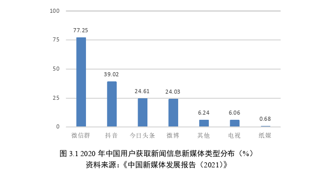 财务管理论文参考