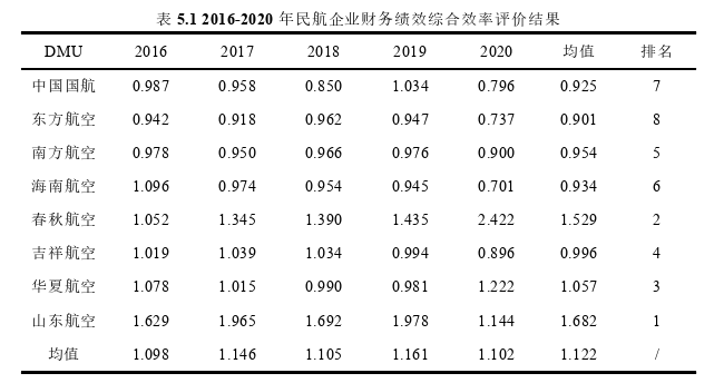 财务管理论文参考