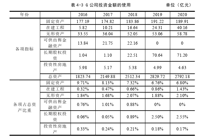 财务管理论文参考