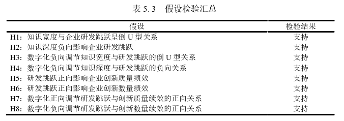 企业管理论文参考