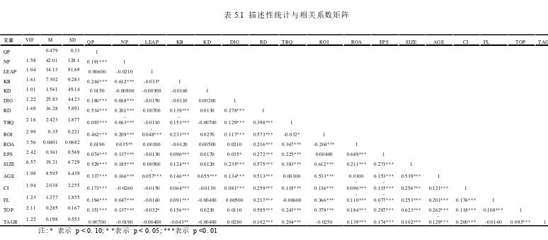 数字化背景下研发跳跃的知识前因与创新绩效探讨