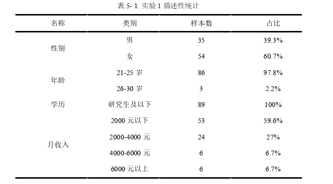 企业管理论文参考