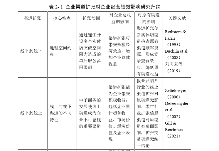 企业管理论文怎么写