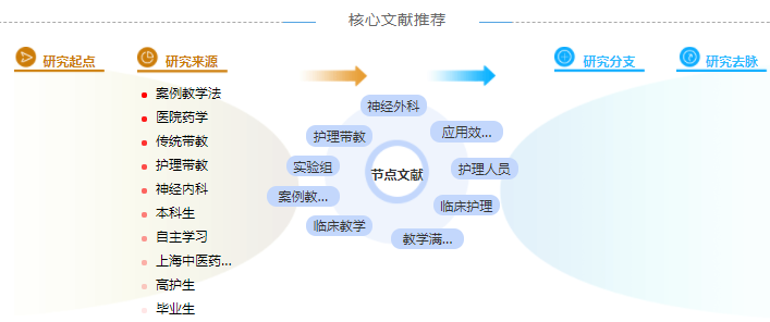 护理中级职称论文3000字范文