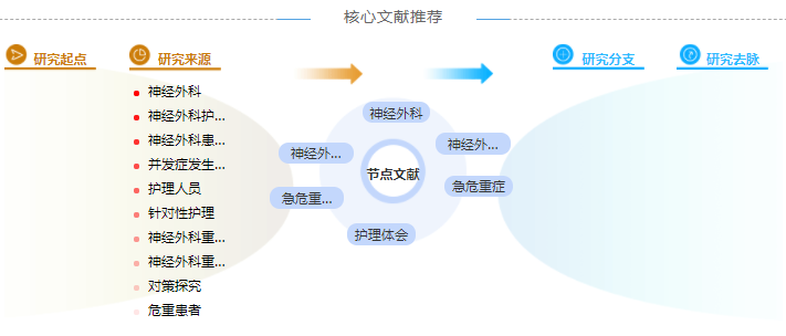 护理中级职称论文模板