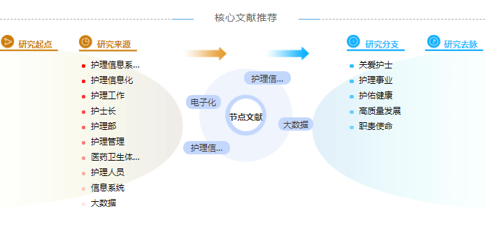 护理高级职称论文模板「优选模板」