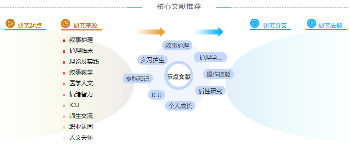 护理中级职称论文范文