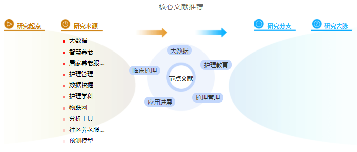 护理中级职称的论文怎么写