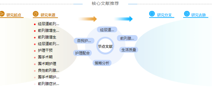 护理高级职称论文怎么写