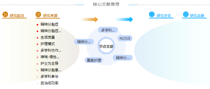 护理评职称论文怎么写