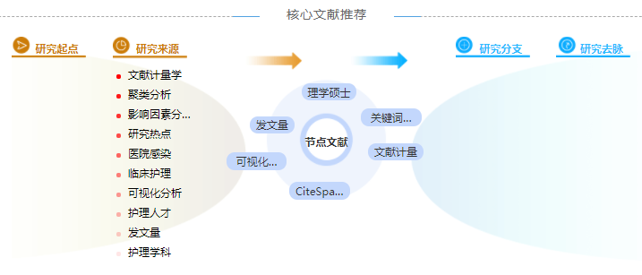 护理职称论文发表「优选范文」