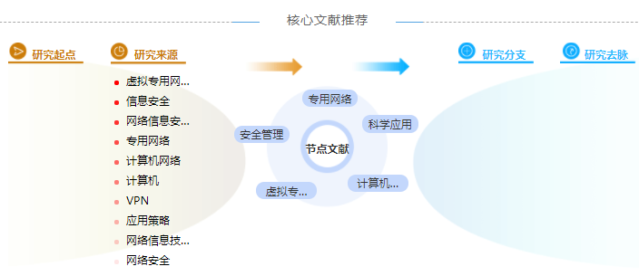 计算机职称论文怎么写「精选案例」