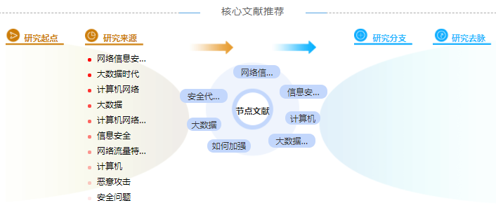 计算机职称论文范文