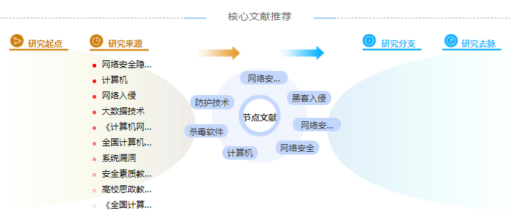 计算机职称论文模板