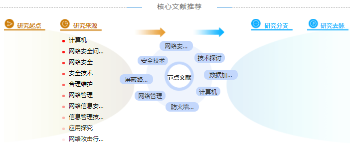 计算机中级职称论文3000字范文「模板分享」