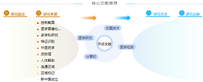 计算机中级职称论文模板「学姐分享」