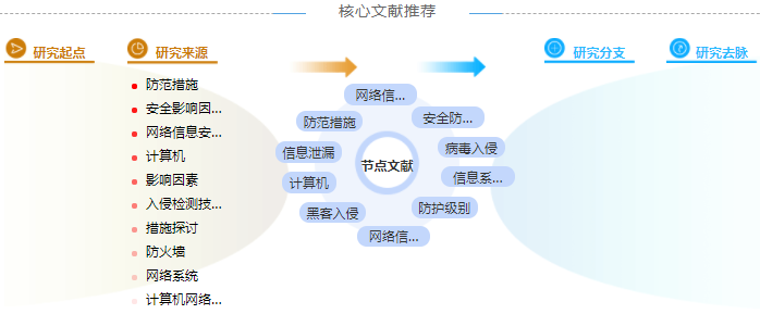 计算机高级职称论文模板「优选模板」