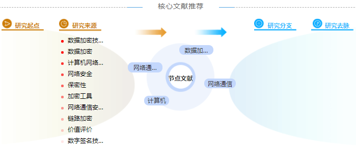 计算机中级职称论文范文