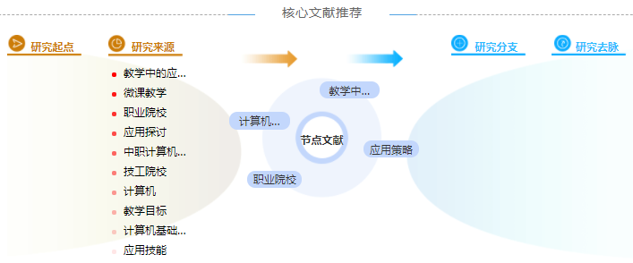 计算机中级职称的论文怎么写