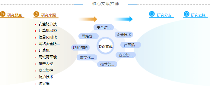 计算机初级职称论文怎么写「模板分享」