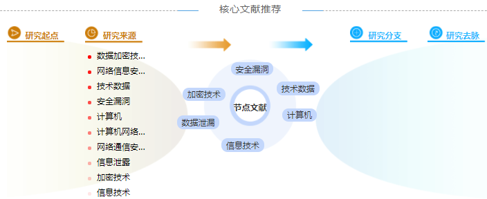 计算机高级职称论文怎么写「优选案例」