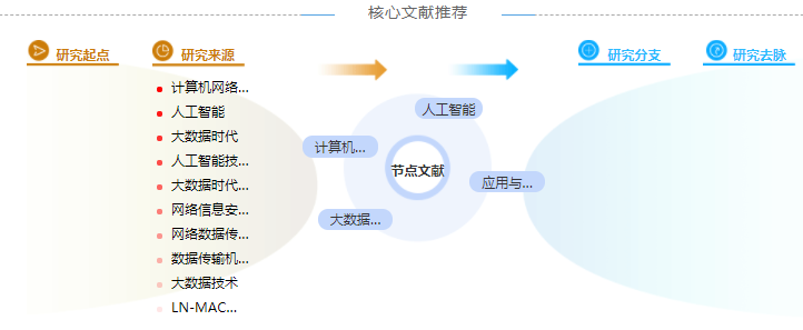 计算机评初级职称论文范文「优选推荐」