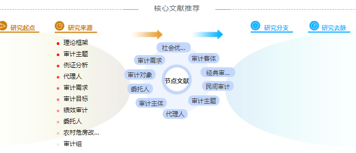 审计职称论文怎么写「精选案例」