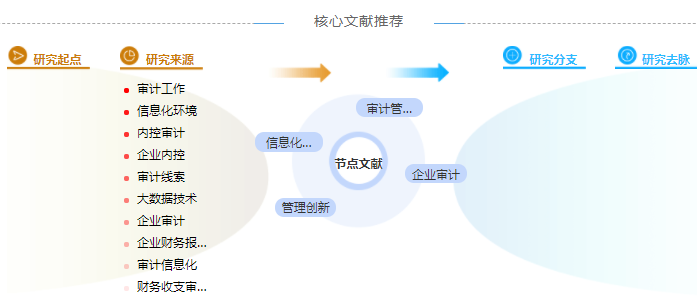 审计中级职称论文怎么写「精选案例」