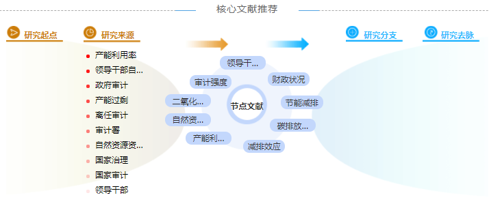 审计评职称论文怎么写