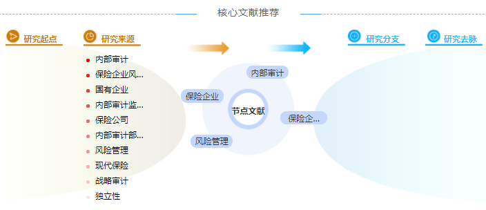 审计职称论文范文