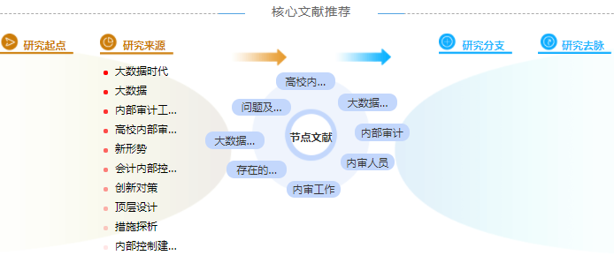 审计中级职称论文3000字范文