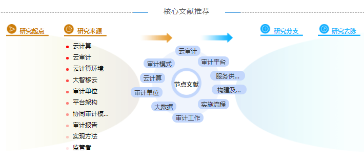 审计高级职称论文模板