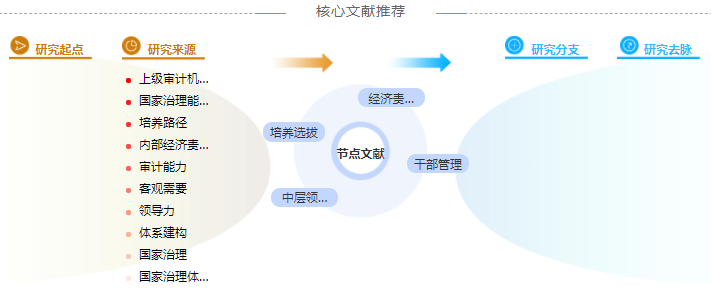 审计中级职称论文范文