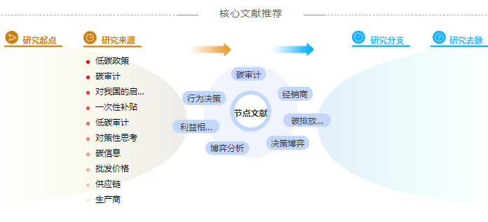 审计中级职称的论文怎么写