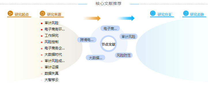 审计职称论文范文3000字「值得借鉴」