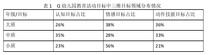 幼儿教育论文参考