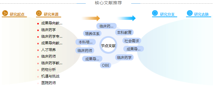 药学职称论文怎么写「精选案例」