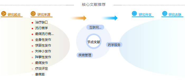 药学中级职称论文怎么写